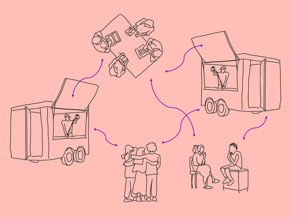 Community